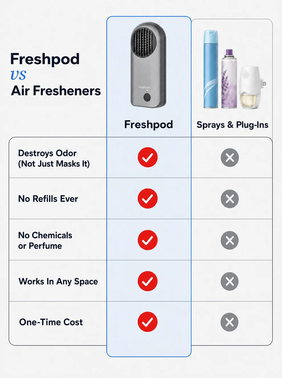 Freshpod™ Ozone Deodorizer